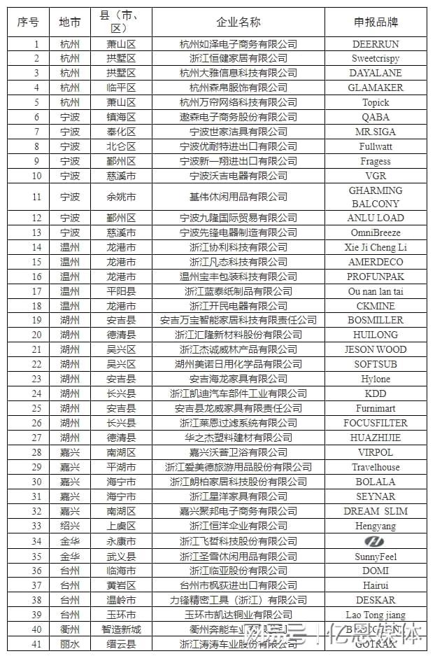 0多位跨境电商大佬全暴露了！CQ9电子版入口浙江隐藏的4