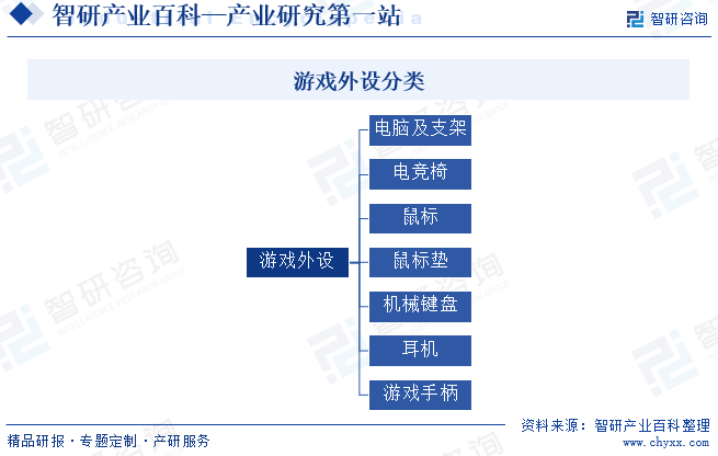 动态、市场监测、投资发展潜力分析报告CQ9电子平台游戏外设行业市场运行(图2)