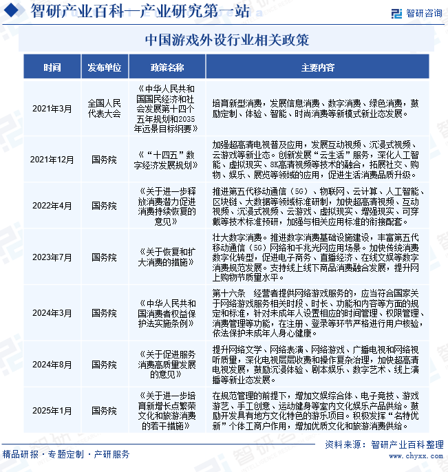 动态、市场监测、投资发展潜力分析报告CQ9电子平台游戏外设行业市场运行(图3)